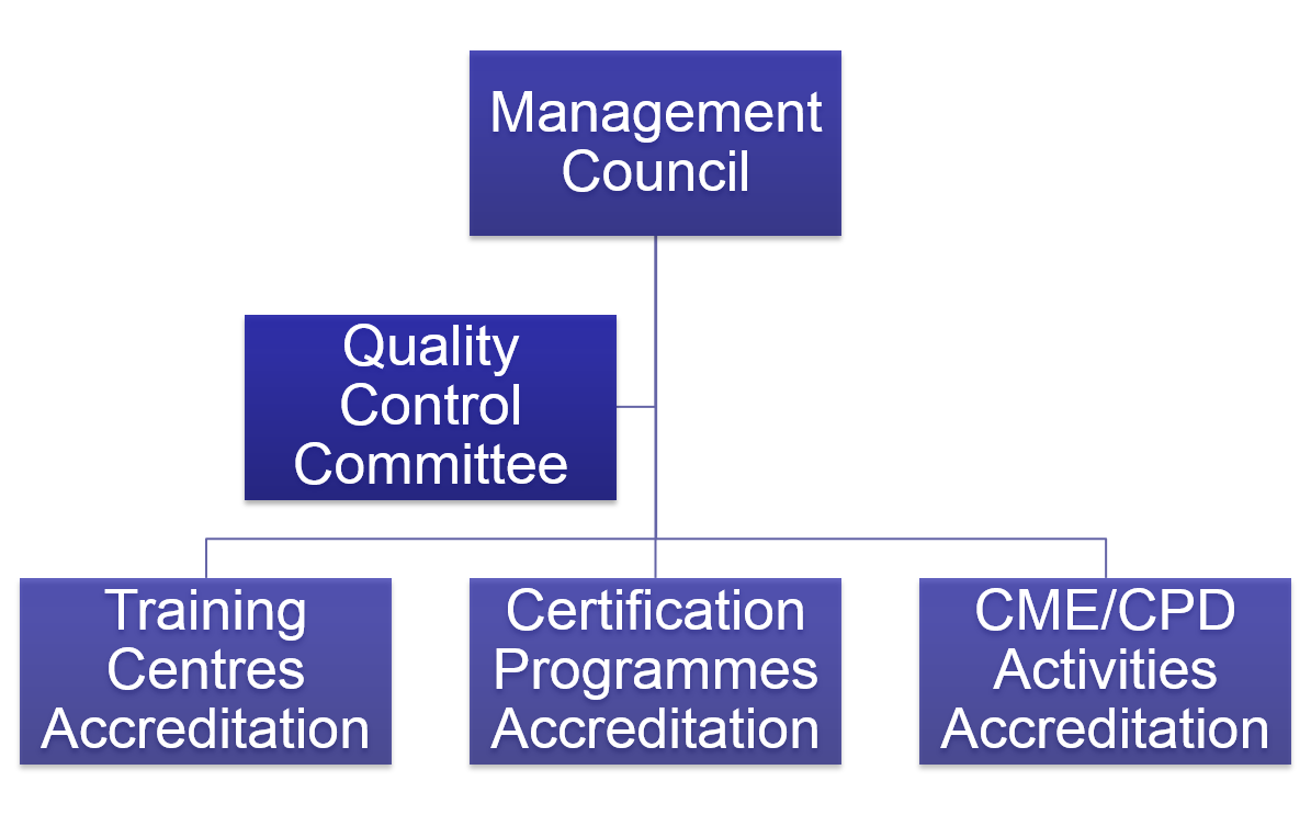 Management Council