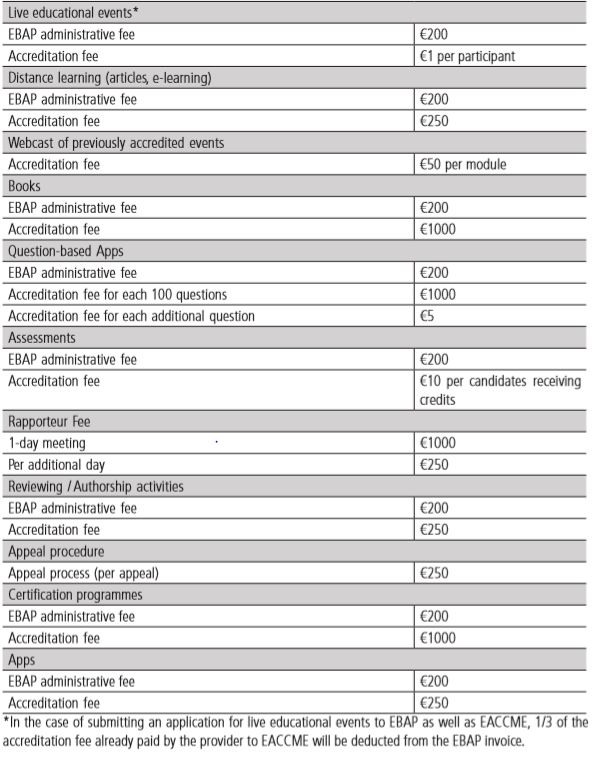 EBAP Fees